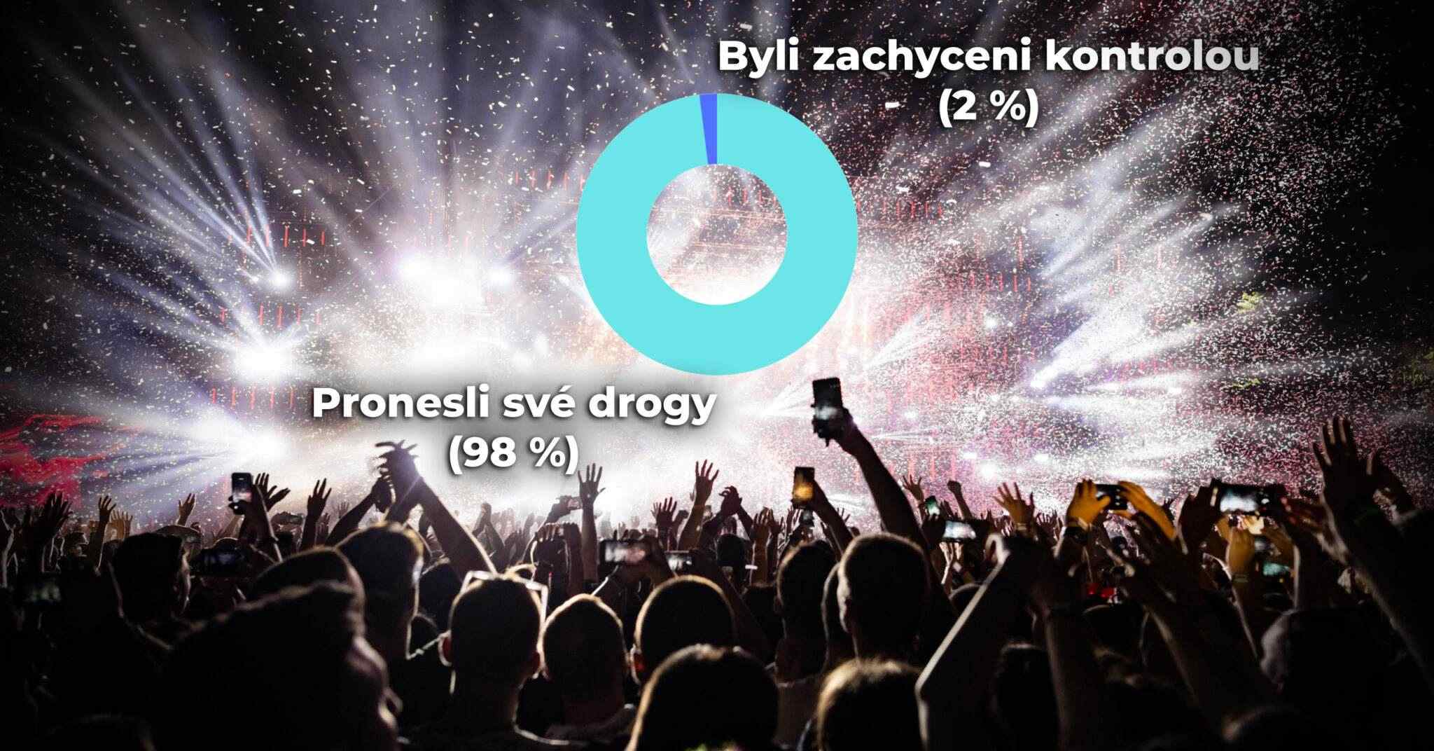 Festivalová válka proti drogám
