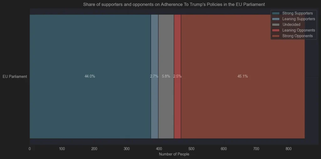 Students for Liberty - podpora Donalda Trumpa v Europarlamentu